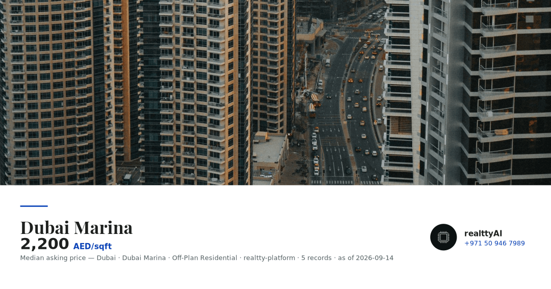 Dubai Marina Property Prices and Rental Yields